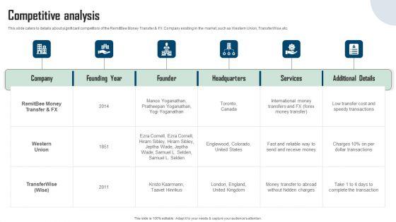 Remitbee_Venture_Capital_Elevator_Pitch_Deck_Competitive_Analysis_Mockup_PDF_Slide_1.jpg