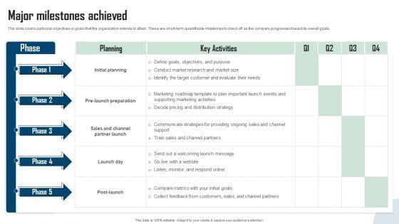 Remitbee_Venture_Capital_Elevator_Pitch_Deck_Major_Milestones_Achieved_Template_PDF_Slide_1.jpg