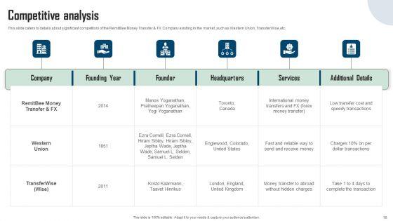 Remitbee_Venture_Capital_Elevator_Pitch_Deck_Ppt_PowerPoint_Presentation_Complete_Deck_With_Slides_Slide_16.jpg