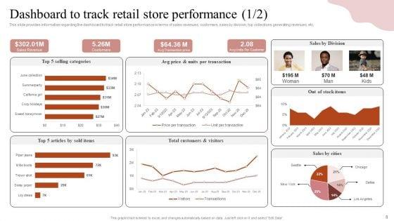 Remodeling_Experiential_Departmental_Store_Ecosystem_Ppt_PowerPoint_Presentation_Complete_Deck_With_Slides_Slide_8.jpg