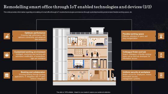 Remodelling_Smart_Office_Through_Iot_Enabled_Technologies_And_Devices_Ppt_Infographic_Template_Outline_PDF_Slide_2.jpg