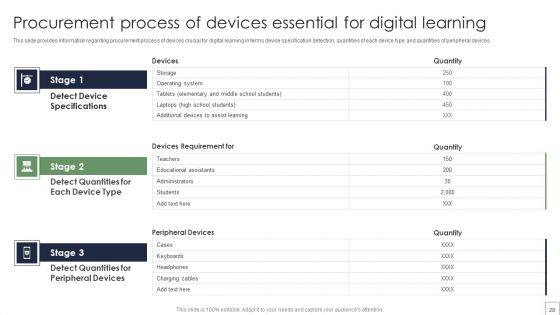 Remote_Learning_Playbook_Ppt_PowerPoint_Presentation_Complete_With_Slides_Slide_28.jpg