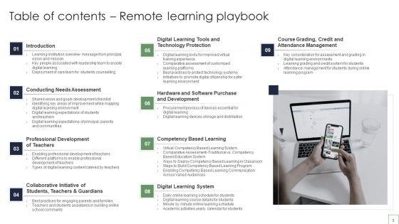 Remote_Learning_Playbook_Ppt_PowerPoint_Presentation_Complete_With_Slides_Slide_3.jpg