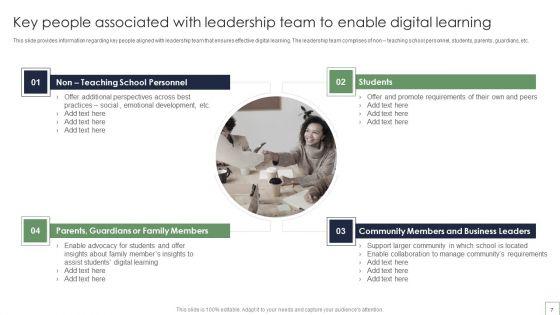 Remote_Learning_Playbook_Ppt_PowerPoint_Presentation_Complete_With_Slides_Slide_7.jpg