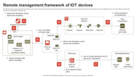 Remote_Management_Framework_Of_IOT_Devices_Rules_PDF_Slide_1.jpg
