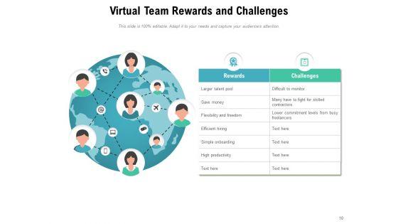 Remote_Team_Communications_Plan_Ppt_PowerPoint_Presentation_Complete_Deck_Slide_10.jpg