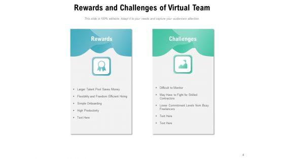 Remote_Team_Communications_Plan_Ppt_PowerPoint_Presentation_Complete_Deck_Slide_4.jpg