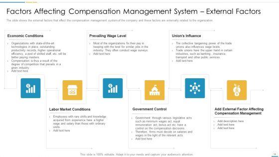 Remuneration_Management_Plan_And_Tools_For_Developing_Reward_Management_Strategy_Ppt_PowerPoint_Presentation_Complete_With_Slides_Slide_14.jpg