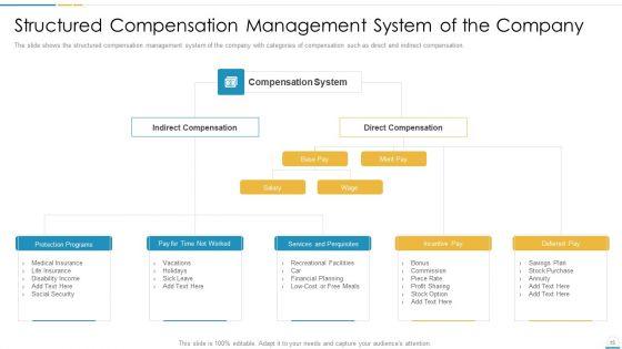 Remuneration_Management_Plan_And_Tools_For_Developing_Reward_Management_Strategy_Ppt_PowerPoint_Presentation_Complete_With_Slides_Slide_15.jpg