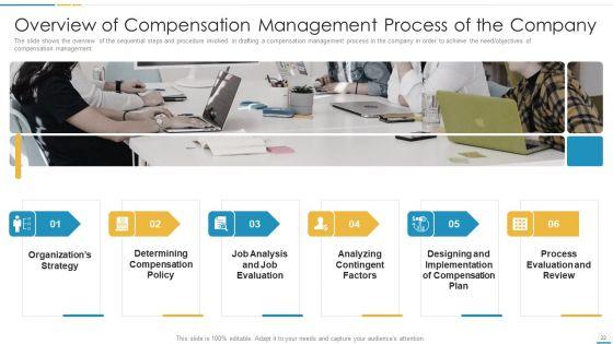Remuneration_Management_Plan_And_Tools_For_Developing_Reward_Management_Strategy_Ppt_PowerPoint_Presentation_Complete_With_Slides_Slide_22.jpg