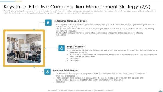 Remuneration_Management_Plan_And_Tools_For_Developing_Reward_Management_Strategy_Ppt_PowerPoint_Presentation_Complete_With_Slides_Slide_30.jpg