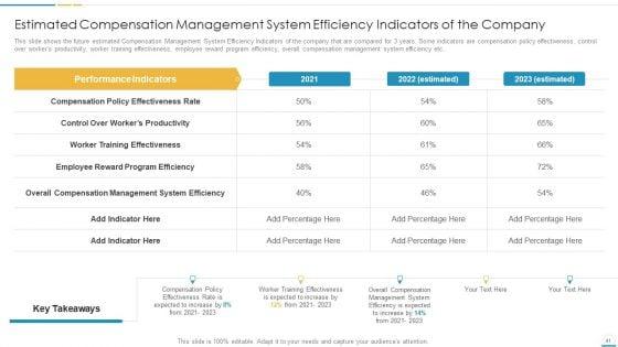 Remuneration_Management_Plan_And_Tools_For_Developing_Reward_Management_Strategy_Ppt_PowerPoint_Presentation_Complete_With_Slides_Slide_41.jpg