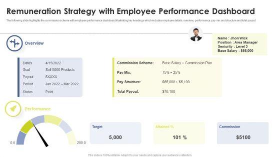 Remuneration_Strategy_With_Employee_Performance_Dashboard_Ppt_Styles_Themes_PDF_Slide_1.jpg