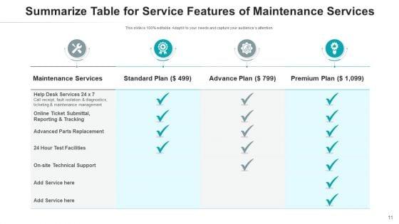 Repair_Services_Deployment_Price_Ppt_PowerPoint_Presentation_Complete_Deck_With_Slides_Slide_11.jpg