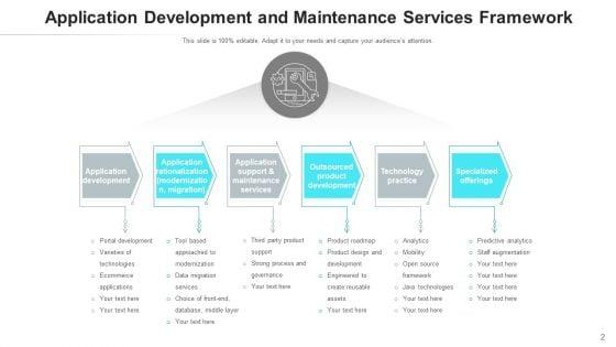 Repair_Services_Deployment_Price_Ppt_PowerPoint_Presentation_Complete_Deck_With_Slides_Slide_2.jpg