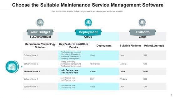 Repair_Services_Deployment_Price_Ppt_PowerPoint_Presentation_Complete_Deck_With_Slides_Slide_3.jpg