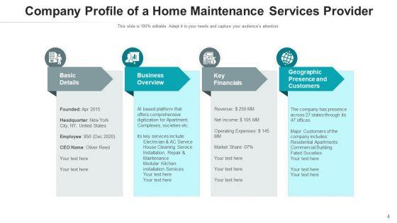 Repair_Services_Deployment_Price_Ppt_PowerPoint_Presentation_Complete_Deck_With_Slides_Slide_4.jpg