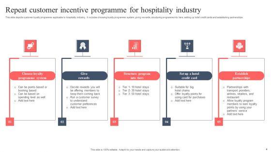 Repeat_Customer_Incentive_Program_Ppt_PowerPoint_Presentation_Complete_Deck_With_Slides_Slide_4.jpg