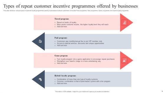 Repeat_Customer_Incentive_Program_Ppt_PowerPoint_Presentation_Complete_Deck_With_Slides_Slide_6.jpg