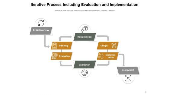 Repeated_Action_Analysis_Evaluation_Implementation_Ppt_PowerPoint_Presentation_Complete_Deck_Slide_5.jpg