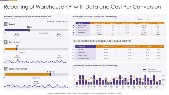 Reporting_Of_Warehouse_KPI_With_Data_And_Cost_Per_Conversion_Formats_PDF_Slide_1.jpg