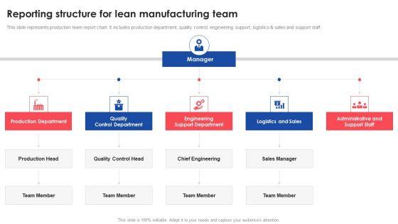 Reporting_Structure_For_Lean_Manufacturing_Team_Deploying_And_Managing_Lean_Guidelines_PDF_Slide_1.jpg