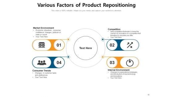 Reposition_Product_Brand_Repositioning_Strategies_Consumer_Trends_Ppt_PowerPoint_Presentation_Complete_Deck_Slide_10.jpg