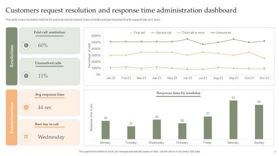 Request_Administration_Ppt_PowerPoint_Presentation_Complete_Deck_With_Slides_Slide_7.jpg