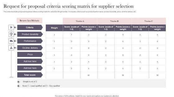 Request_For_Proposal_Criteria_Scoring_Matrix_For_Supplier_Selection_Demonstration_PDF_Slide_1.jpg