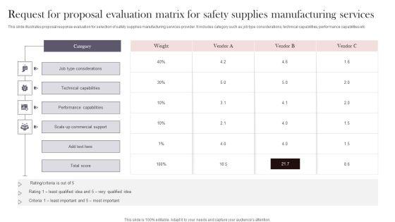 Request For Proposal Evaluation Matrix For Safety Supplies Manufacturing Services Formats PDF Request For Proposal Evaluation Matrix For Safety Supplies Manufacturing Services Formats PDF