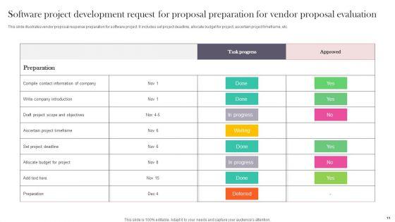 Request_For_Proposal_Evaluation_Ppt_PowerPoint_Presentation_Complete_Deck_With_Slides_Slide_11.jpg