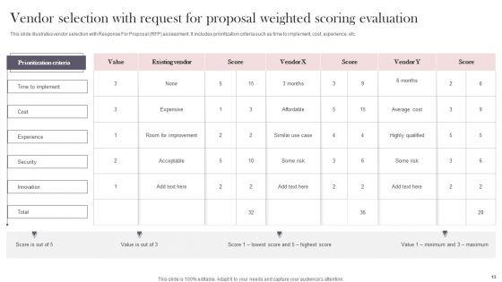 Request_For_Proposal_Evaluation_Ppt_PowerPoint_Presentation_Complete_Deck_With_Slides_Slide_13.jpg