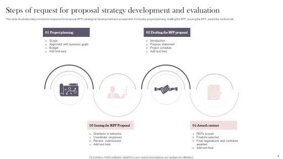 Request_For_Proposal_Evaluation_Ppt_PowerPoint_Presentation_Complete_Deck_With_Slides_Slide_5.jpg