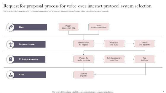 Request_For_Proposal_Evaluation_Ppt_PowerPoint_Presentation_Complete_Deck_With_Slides_Slide_6.jpg