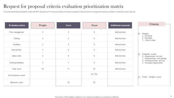 Request_For_Proposal_Evaluation_Ppt_PowerPoint_Presentation_Complete_Deck_With_Slides_Slide_9.jpg