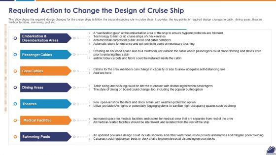 Required_Action_To_Change_The_Design_Of_Cruise_Ship_Professional_PDF_Slide_1.jpg