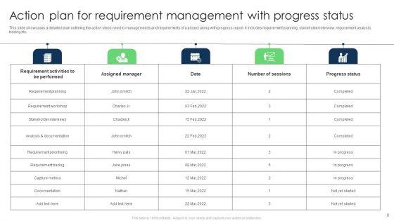 Requirement_Administration_Program_Ppt_PowerPoint_Presentation_Complete_Deck_With_Slides_Slide_6.jpg