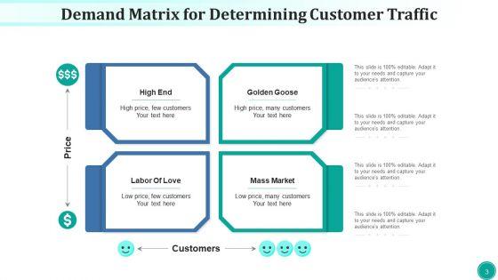 Requirement_Array_Potential_Technological_Ppt_PowerPoint_Presentation_Complete_Deck_With_Slides_Slide_3.jpg