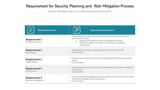 Requirement_For_Security_Planning_And_Risk_Mitigation_Process_Ppt_PowerPoint_Presentation_Infographics_Icon_PDF_Slide_1.jpg