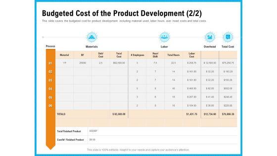 Requirement_Gathering_Techniques_Budgeted_Cost_Of_The_Product_Development_Materials_Structure_PDF_Slide_1.jpg
