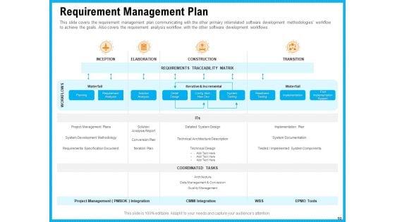 Requirement_Gathering_Techniques_Ppt_PowerPoint_Presentation_Complete_Deck_With_Slides_Slide_10.jpg