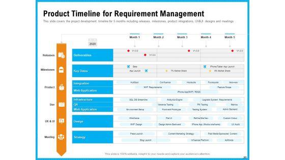 Requirement_Gathering_Techniques_Ppt_PowerPoint_Presentation_Complete_Deck_With_Slides_Slide_20.jpg