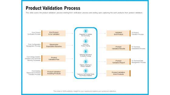 Requirement_Gathering_Techniques_Product_Validation_Process_Information_PDF_Slide_1.jpg