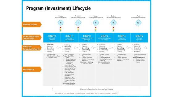 Requirement_Gathering_Techniques_Program_Investment_Lifecycle_Clipart_PDF_Slide_1.jpg