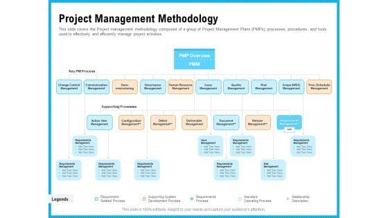 Requirement_Gathering_Techniques_Project_Management_Methodology_Designs_PDF_Slide_1.jpg