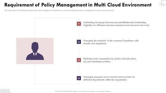 Requirement_Of_Policy_Management_In_Multi_Cloud_Environment_Cloud_Computing_Complexities_And_Solutions_Portrait_PDF_Slide_1.jpg