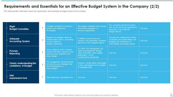Requirements_And_Essentials_For_An_Effective_Budget_System_In_The_Company_Rules_PDF_Slide_1.jpg