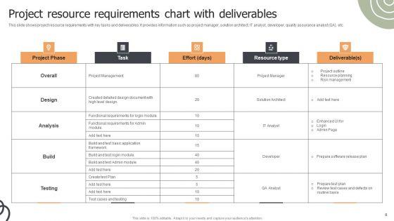 Requirements_Chart_Ppt_PowerPoint_Presentation_Complete_Deck_With_Slides_Slide_6.jpg