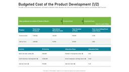 product