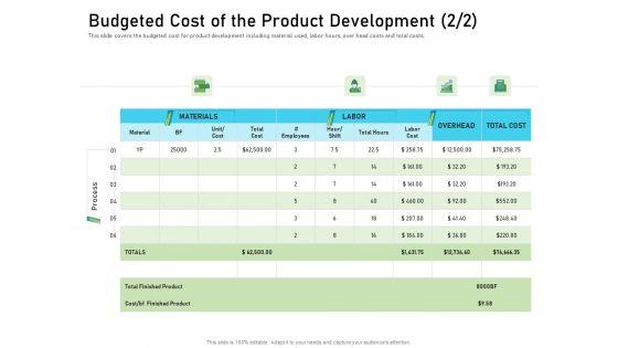 product
